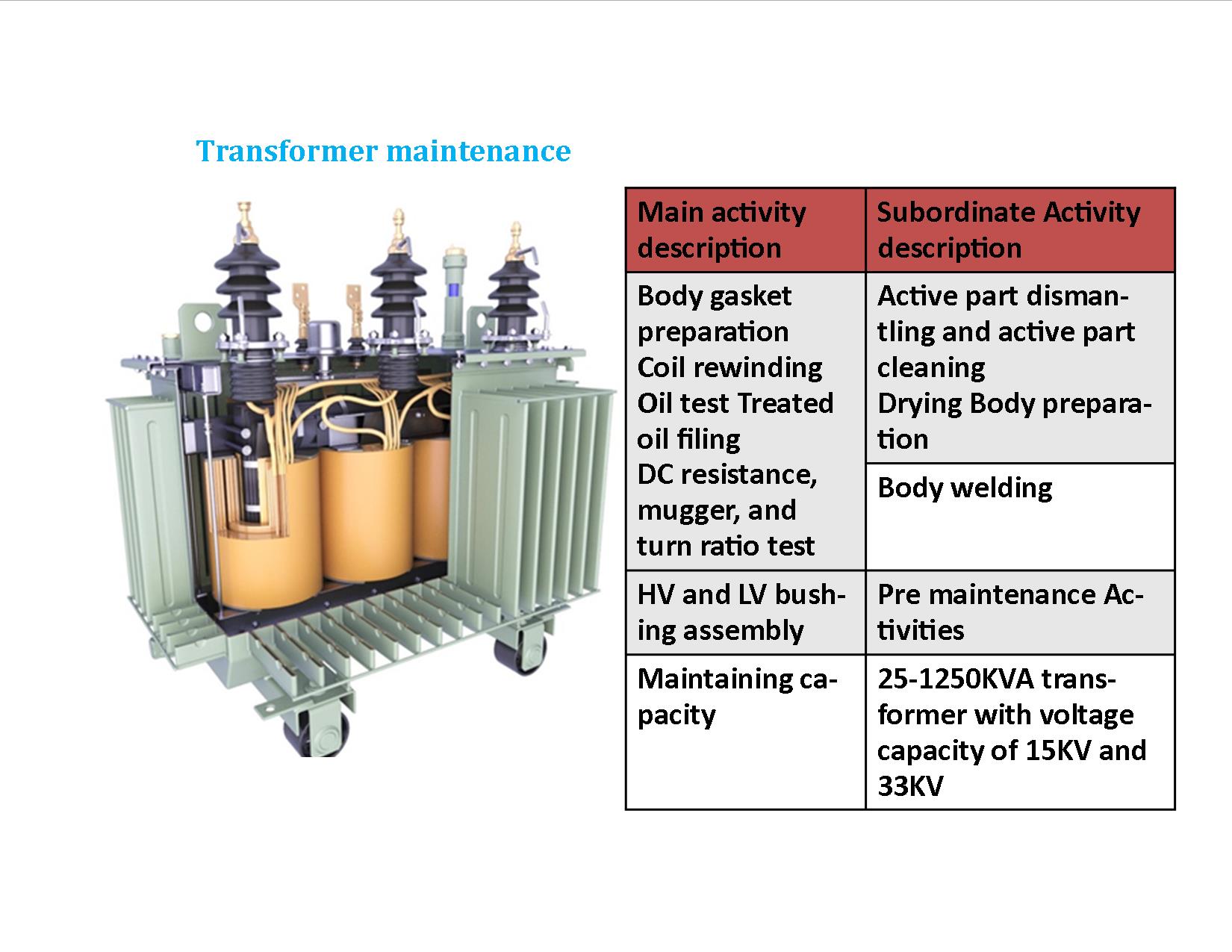 Transformer Maintenance